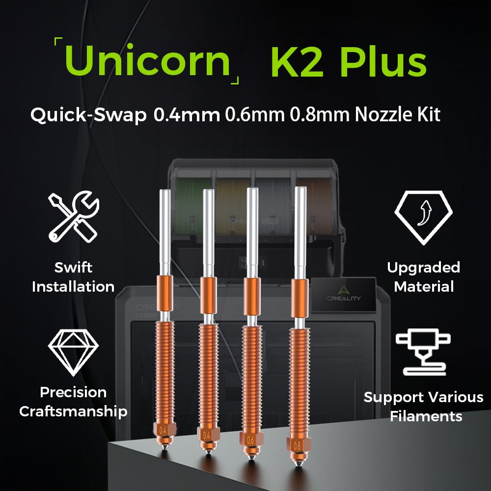 Комплект быстросменных насадок – обзор и цена Model Kit Unicorn